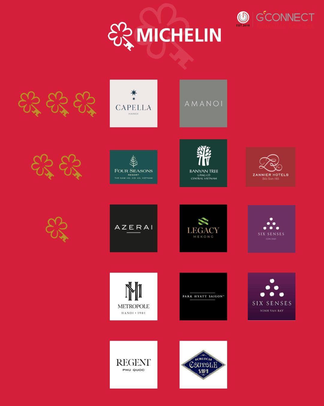 Du lịch hạng sang Việt Nam ghi danh trên bản đồ Michelin Key 2025 - 2